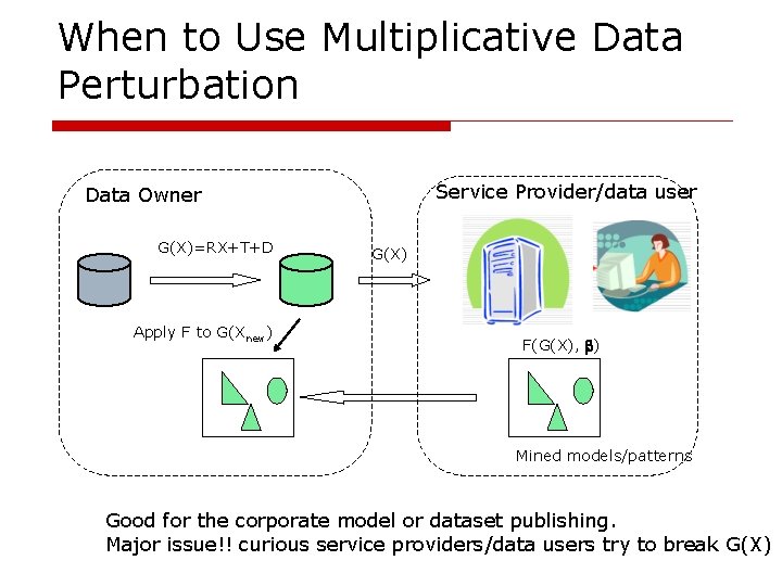 When to Use Multiplicative Data Perturbation Service Provider/data user Data Owner G(X)=RX+T+D Apply F