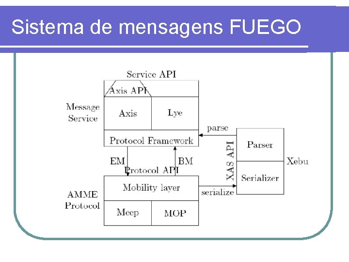 Sistema de mensagens FUEGO 