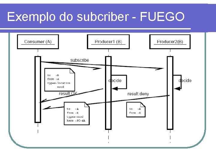 Exemplo do subcriber - FUEGO 