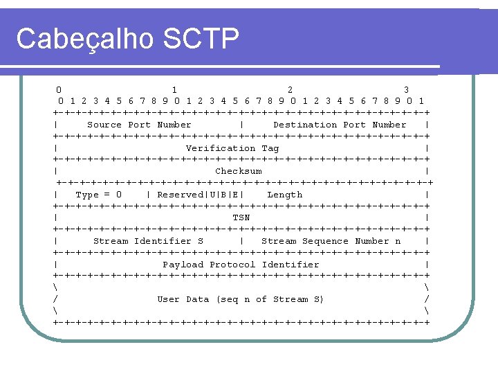 Cabeçalho SCTP 0 1 2 3 4 5 6 7 8 9 0 1