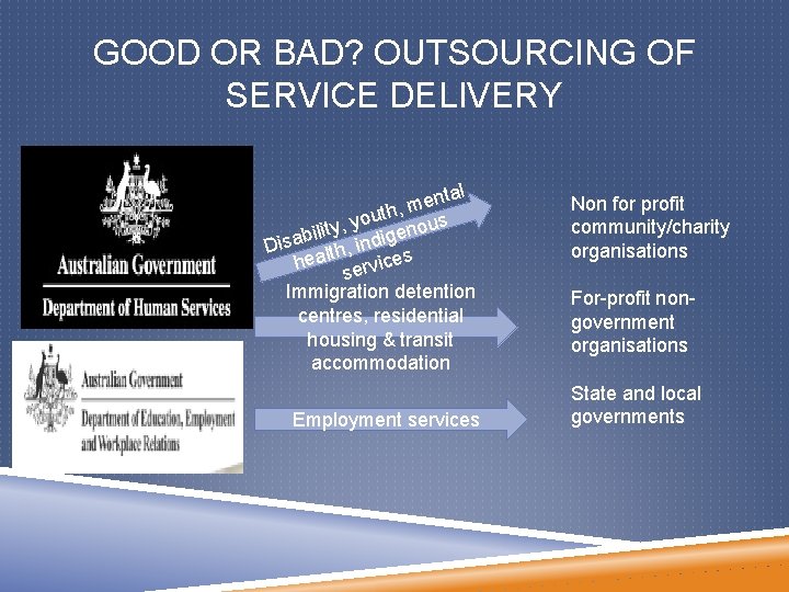 GOOD OR BAD? OUTSOURCING OF SERVICE DELIVERY tal n e h, m s t