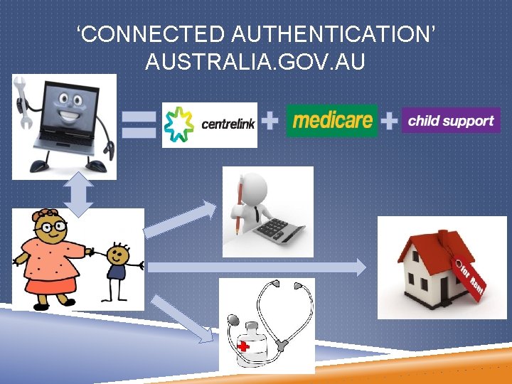 ‘CONNECTED AUTHENTICATION’ AUSTRALIA. GOV. AU 