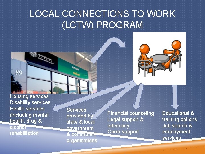 LOCAL CONNECTIONS TO WORK (LCTW) PROGRAM Housing services Disability services Health services (including mental