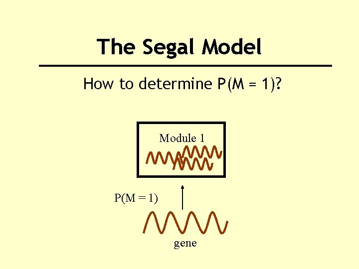 The Segal Model How to determine P(M = 1)? Module 1 P(M = 1)