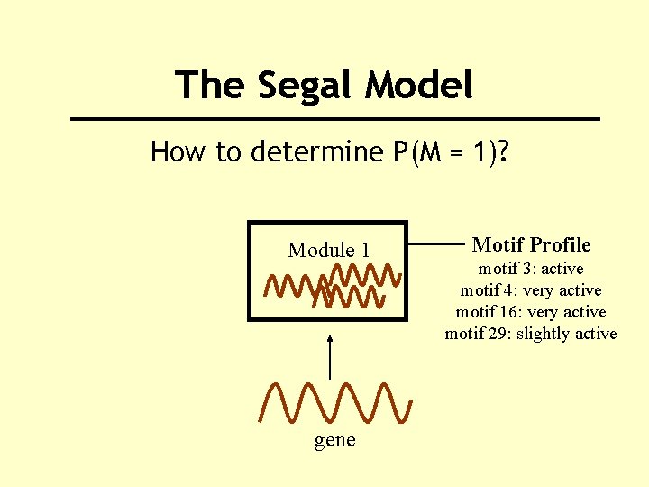 The Segal Model How to determine P(M = 1)? Module 1 gene Motif Profile