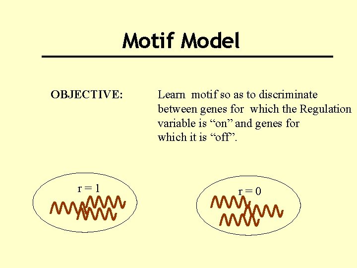 Motif Model OBJECTIVE: r=1 Learn motif so as to discriminate between genes for which