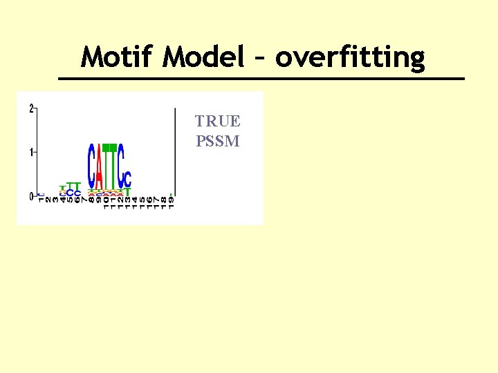 Motif Model – overfitting TRUE PSSM 