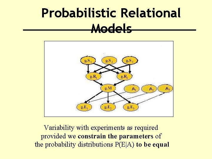 Probabilistic Relational Models Variability with experiments as required provided we constrain the parameters of