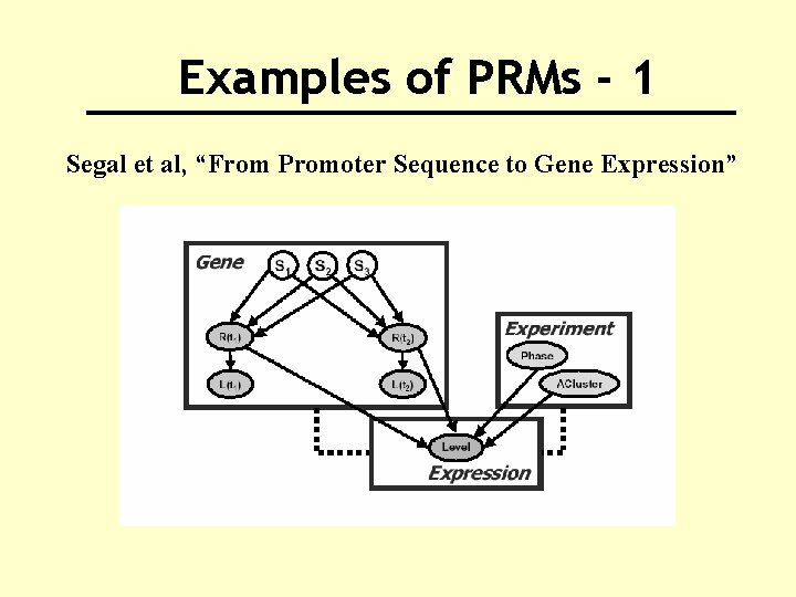 Examples of PRMs - 1 Segal et al, “From Promoter Sequence to Gene Expression”