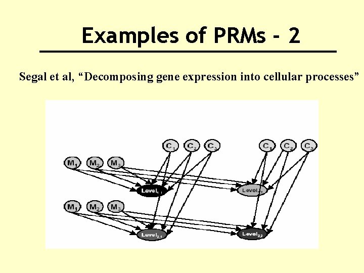 Examples of PRMs - 2 Segal et al, “Decomposing gene expression into cellular processes”