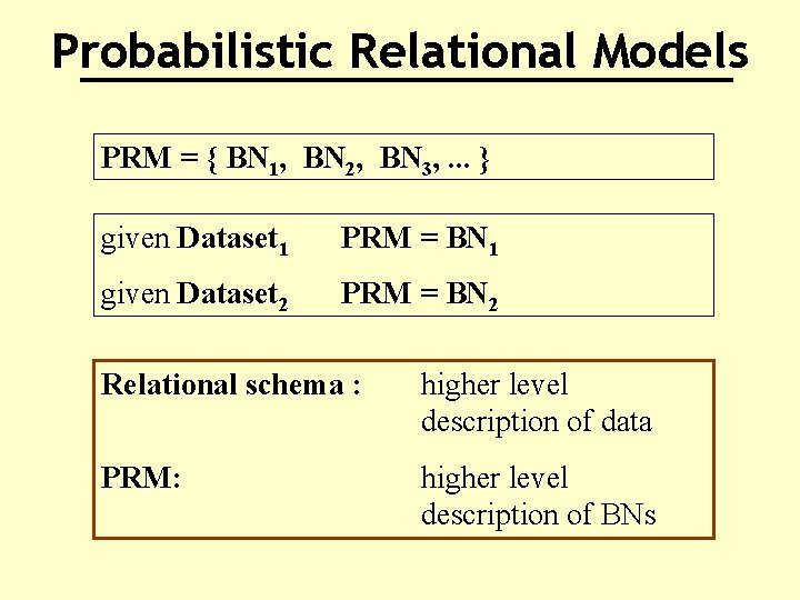 Probabilistic Relational Models PRM = { BN 1, BN 2, BN 3, . .