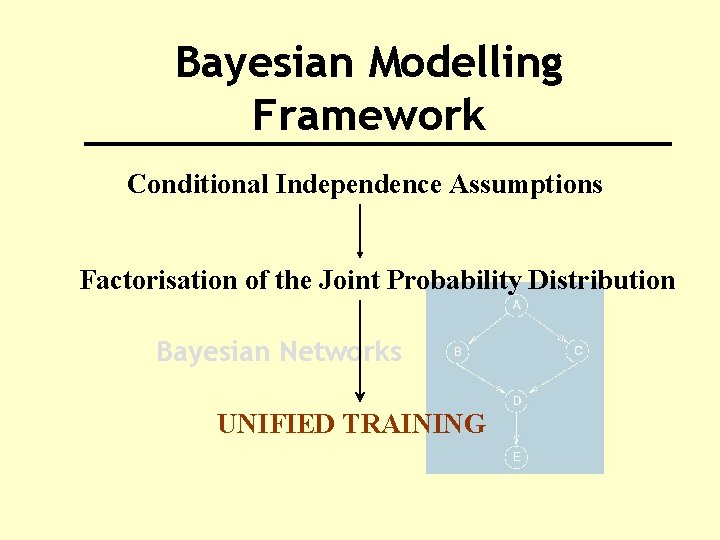 Bayesian Modelling Framework Conditional Independence Assumptions Factorisation of the Joint Probability Distribution Bayesian Networks