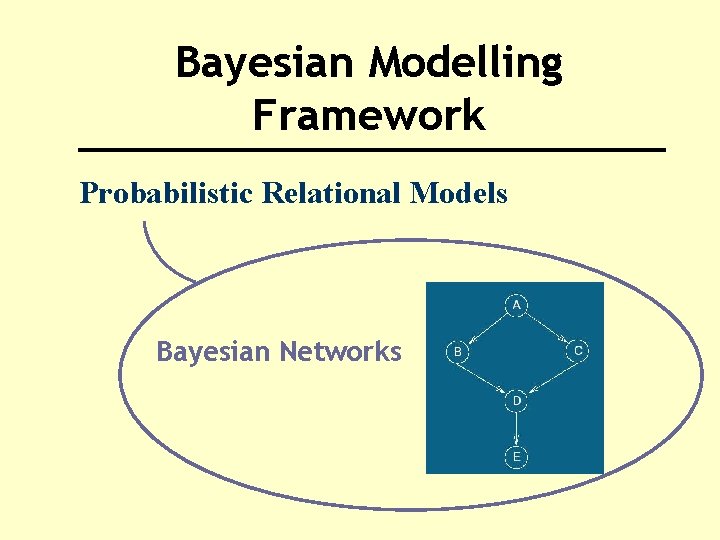 Bayesian Modelling Framework Probabilistic Relational Models Bayesian Networks 