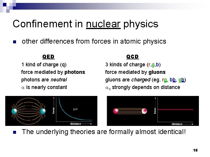 Confinement in nuclear physics n other differences from forces in atomic physics QED 1