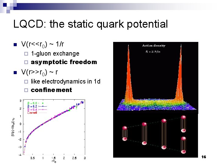 LQCD: the static quark potential n V(r<<r 0) ~ 1/r 1 -gluon exchange ¨