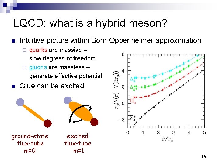 LQCD: what is a hybrid meson? n Intuitive picture within Born-Oppenheimer approximation quarks are