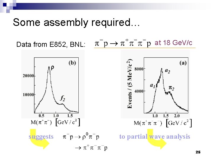 Some assembly required… Data from E 852, BNL: suggests at 18 Ge. V/c to