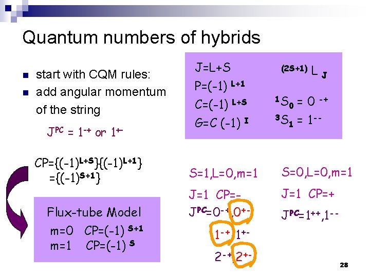 Quantum numbers of hybrids n n start with CQM rules: add angular momentum of