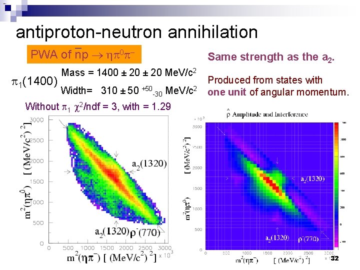 CBAR Exotic antiproton-neutron annihilation PWA of np ® hp 0 pp 1(1400) Mass =