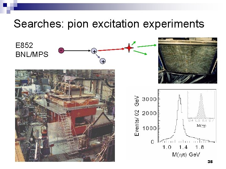 Searches: pion excitation experiments E 852 BNL/MPS - + + 35 