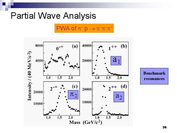 Partial Wave Analysis PWA of p- p ® p-p-p+ Benchmark resonances 36 