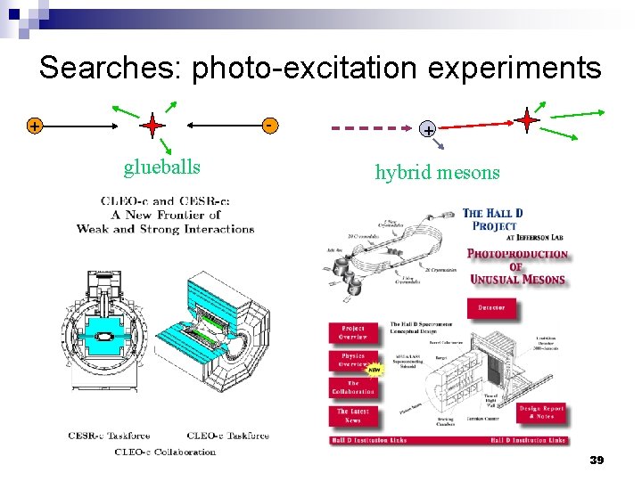 Searches: photo-excitation experiments - + glueballs + hybrid mesons 39 