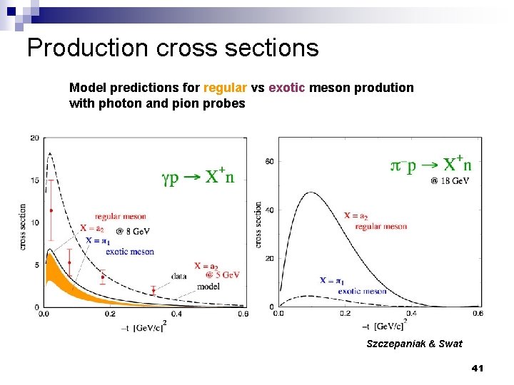 Production cross sections Model predictions for regular vs exotic meson prodution with photon and