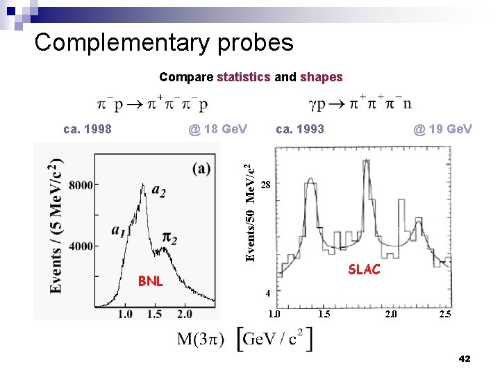 Complementary probes Compare statistics and shapes ca. 1993 @ 18 Ge. V Events/50 Me.