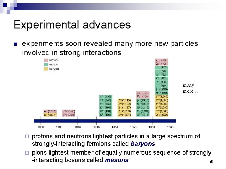 Experimental advances n experiments soon revealed many more new particles involved in strong interactions