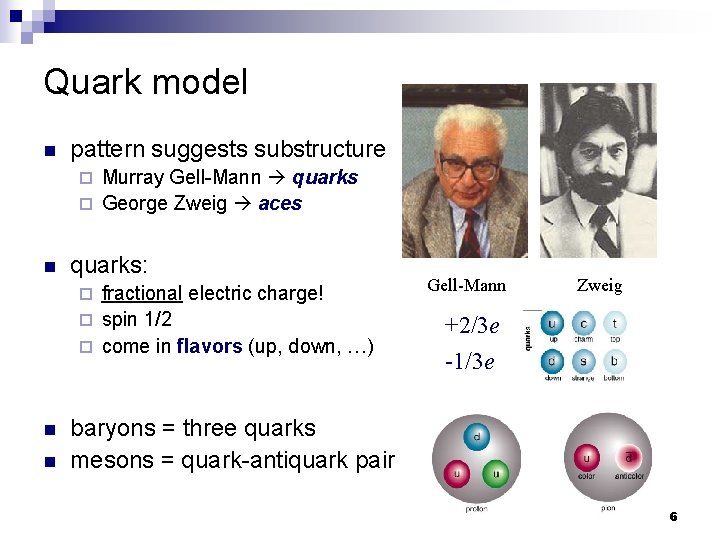 Quark model n pattern suggests substructure Murray Gell-Mann quarks ¨ George Zweig aces ¨