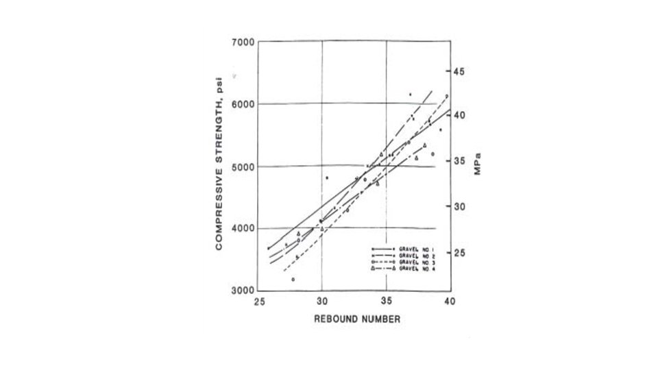 RANGE AND LIMITATIONS OF SCHMIDT REBOUND HAMMER TEST