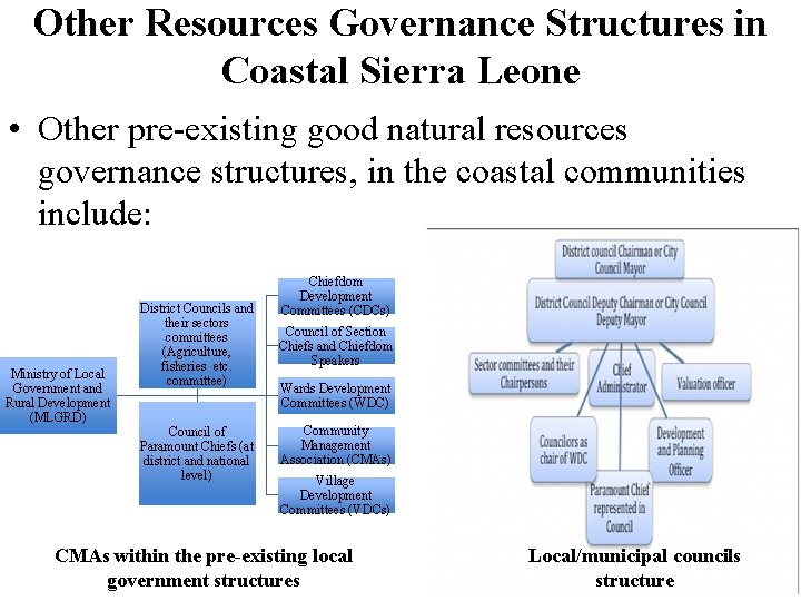 Other Resources Governance Structures in Coastal Sierra Leone • Other pre-existing good natural resources