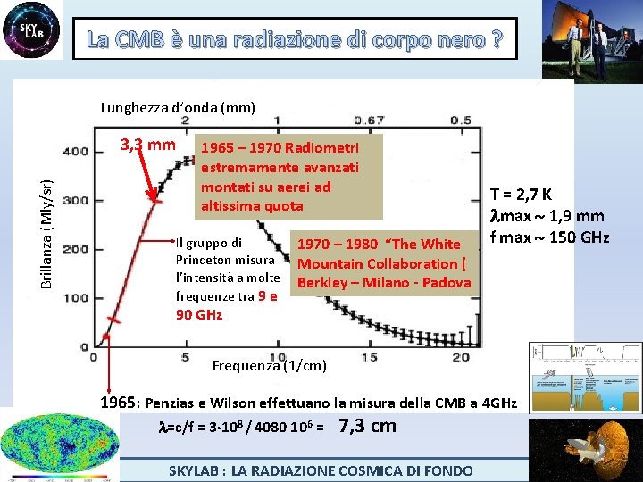 La CMB è una radiazione di corpo nero ? Lunghezza d’onda (mm) Brillanza (Mly/sr)