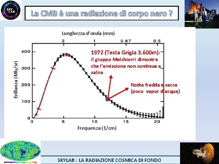 La CMB è una radiazione di corpo nero ? Lunghezza d’onda (mm) Brillanza (Mly/sr)