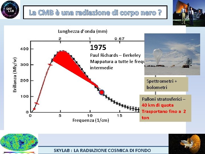 La CMB è una radiazione di corpo nero ? Lunghezza d’onda (mm) Brillanza (Mly/sr)