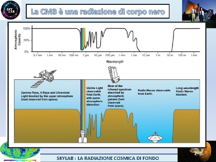 La CMB è una radiazione di corpo nero Brillanza (Mly/sr) Lunghezza d’onda (mm) Frequenza