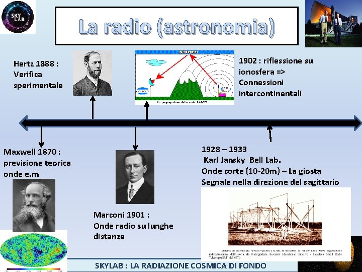 La radio (astronomia) 1902 : riflessione su ionosfera => Connessioni intercontinentali Hertz 1888 :