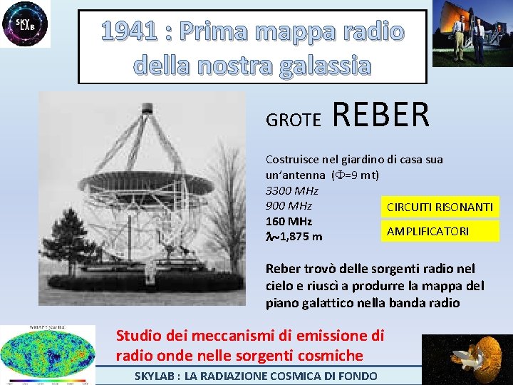 1941 : Prima mappa radio della nostra galassia GROTE REBER Costruisce nel giardino di