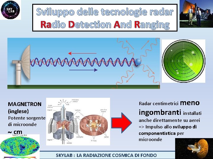 Sviluppo delle tecnologie radar Radio Detection And Ranging MAGNETRON (inglese) Potente sorgente di microonde