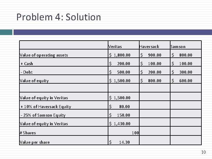 Problem 4: Solution Veritas Haversack Samson Value of operating assets $ 1, 800. 00