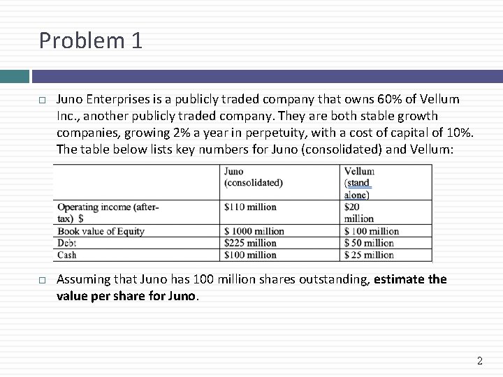 Problem 1 Juno Enterprises is a publicly traded company that owns 60% of Vellum
