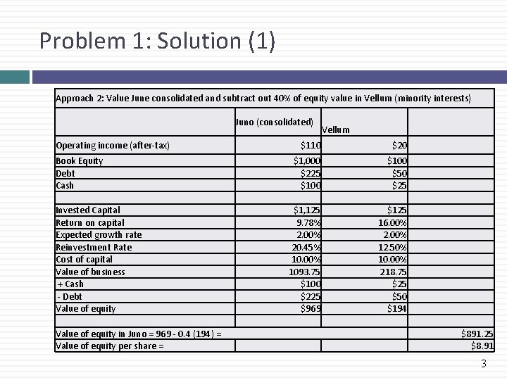 Problem 1: Solution (1) Approach 2: Value June consolidated and subtract out 40% of