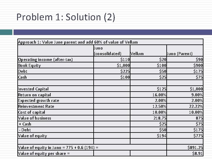 Problem 1: Solution (2) Approach 1: Value June parent and add 60% of value