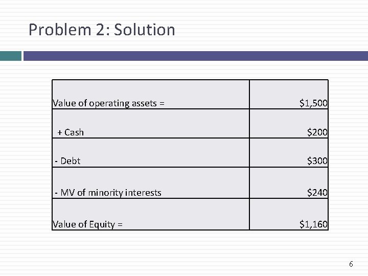 Problem 2: Solution Value of operating assets = $1, 500 + Cash $200 -