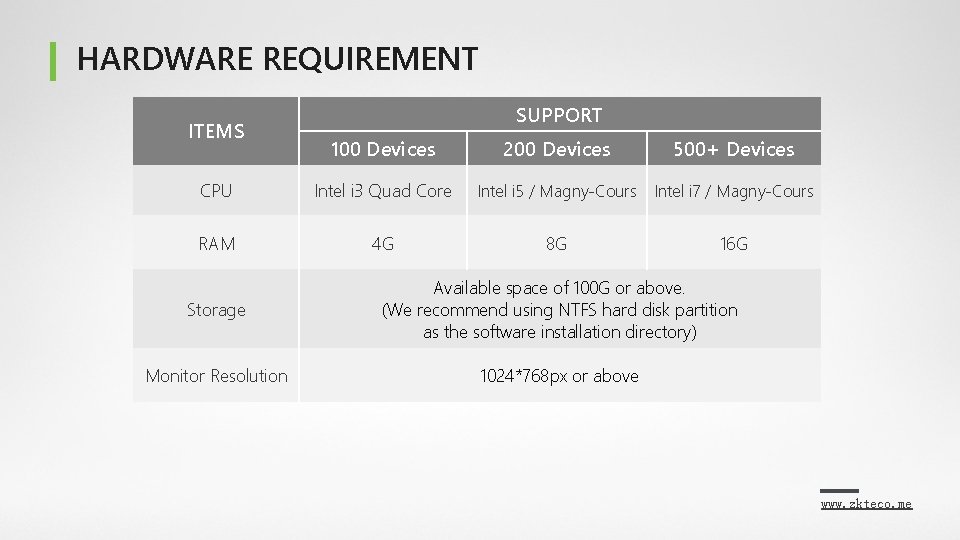 HARDWARE REQUIREMENT ITEMS SUPPORT 100 Devices 200 Devices 500+ Devices CPU Intel i 3