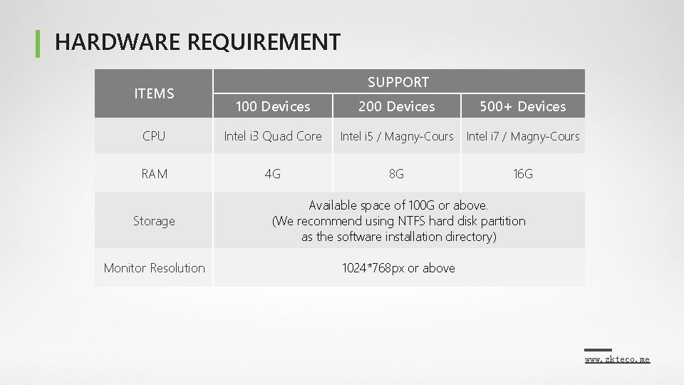 HARDWARE REQUIREMENT ITEMS SUPPORT 100 Devices 200 Devices 500+ Devices CPU Intel i 3 HARDWARE REQUIREMENT ITEMS SUPPORT 100 Devices 200 Devices 500+ Devices CPU Intel i 3
