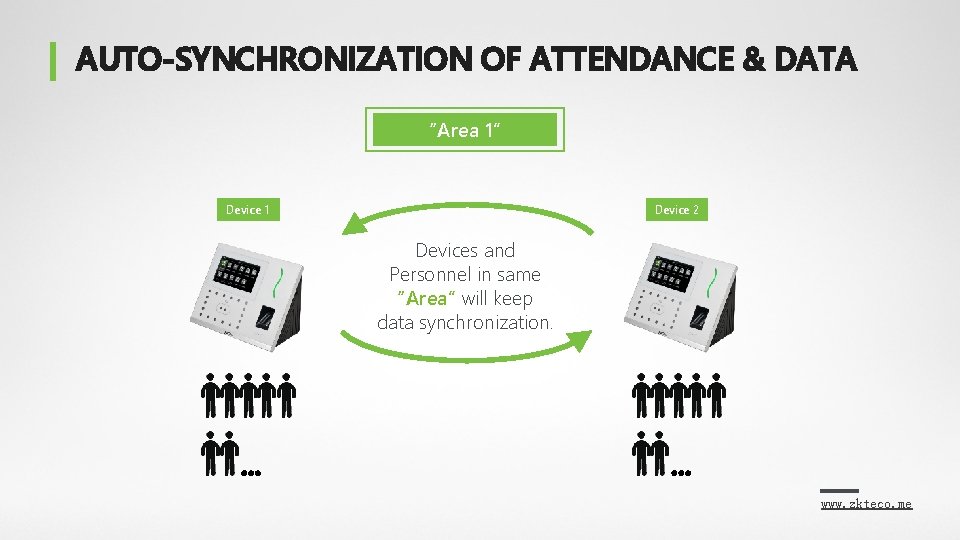 AUTO-SYNCHRONIZATION OF ATTENDANCE & DATA “Area 1” Device 1 Device 2 Devices and Personnel