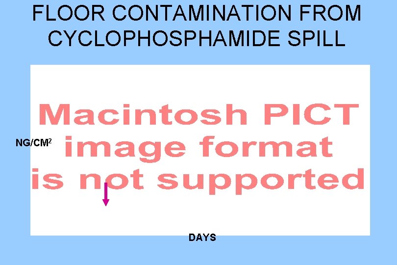 FLOOR CONTAMINATION FROM CYCLOPHOSPHAMIDE SPILL NG/CM 2 DAYS 