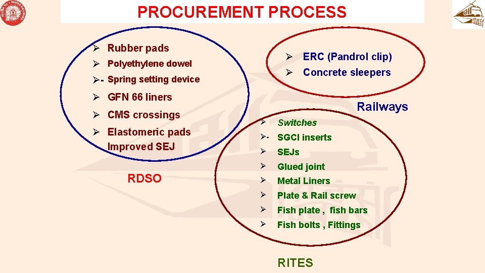 PROCUREMENT PROCESS Ø Rubber pads Ø ERC (Pandrol clip) Ø Polyethylene dowel Ø Concrete PROCUREMENT PROCESS Ø Rubber pads Ø ERC (Pandrol clip) Ø Polyethylene dowel Ø Concrete
