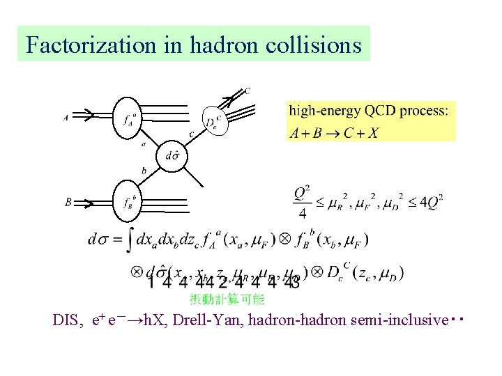 Factorization in hadron collisions DIS, e+ e－→h. X, Drell-Yan, hadron-hadron semi-inclusive・・ 